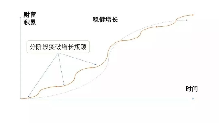 炒股暴富后的财富增值路径探索