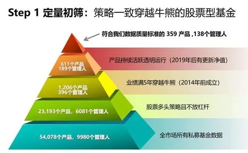 炒股暴富后的财富增值路径探索