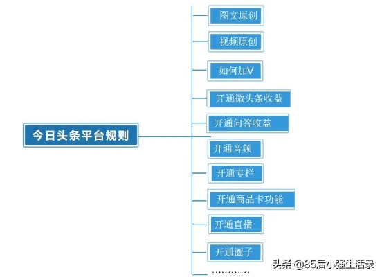 头条达人如何盈利，多维度探索赚钱之路