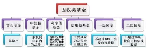 20万闲钱做什么最赚钱 20万闲钱怎么赚钱