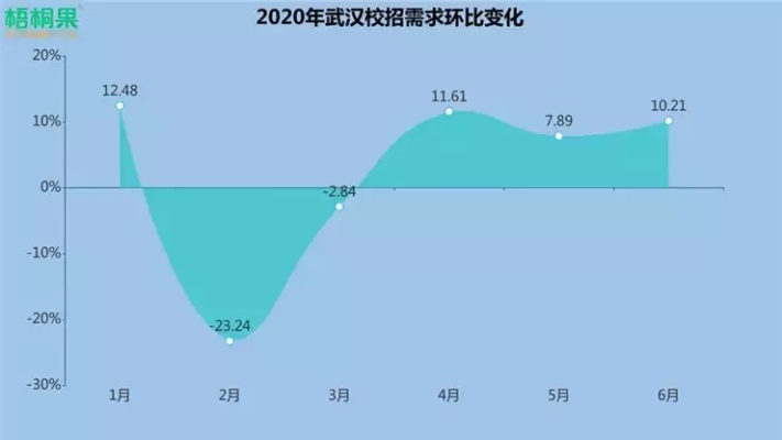 武汉就业形势怎么样 武汉就业机会多吗