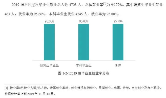 武汉就业形势怎么样 武汉就业机会多吗