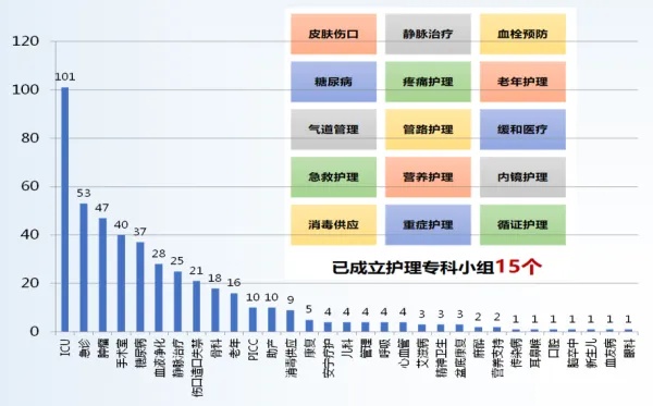 在职护士赚钱增益的途径多样化探索