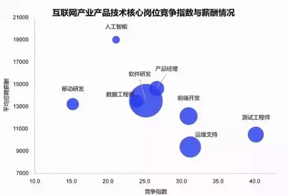 探索商机新领域，什么比传统工程更赚钱？