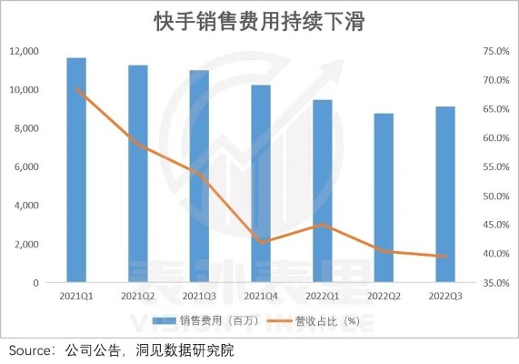 用快手开启创业新篇章，多元化的生意模式与盈利路径探索