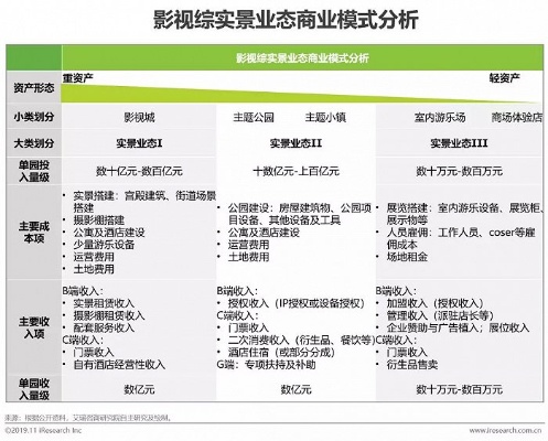 如何在15天内赚取可观利润，短视频业务趋势分析与实践指南