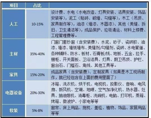 干装修行业何种类别的活儿更具赚钱潜力分析