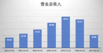 化妆师多元盈利之路，探索额外收入来源