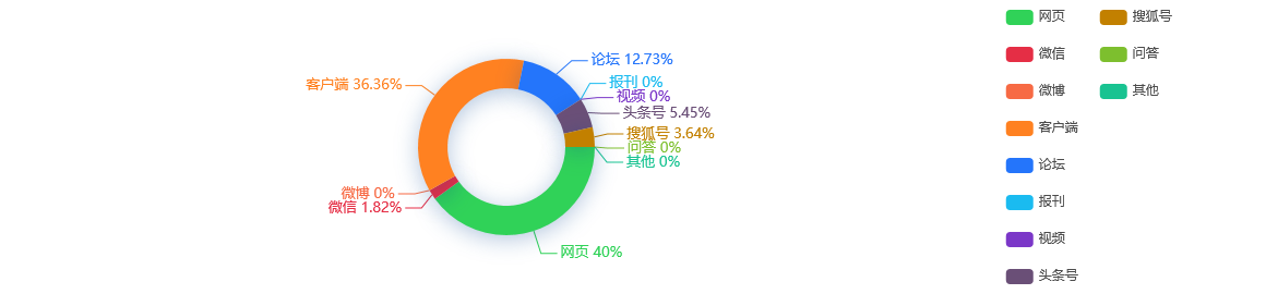 微信商城繁荣之域，如何通过多元化产品选择实现盈利增长