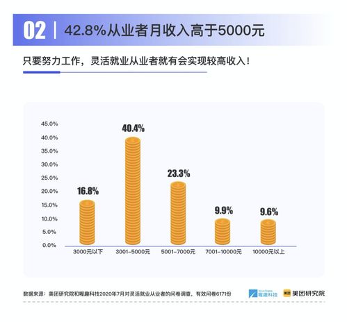 成都老外从事哪些职业更容易实现高收入，就业现状深度分析