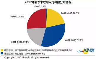 成都老外从事哪些职业更容易实现高收入，就业现状深度分析