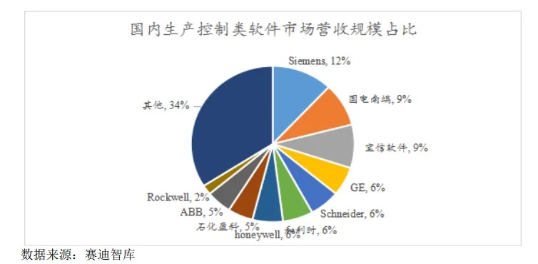 软件技术热门领域与盈利前景探讨