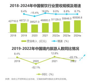 不带水的生意做什么赚钱最佳？热门行业的发展探究及机遇展望