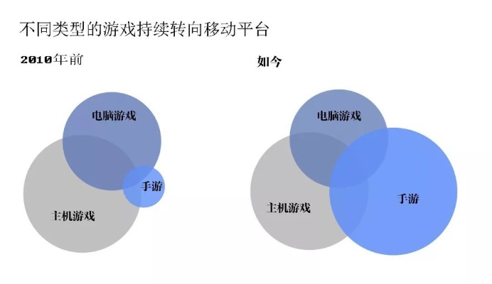 现在电视游戏赚钱的新趋势与机遇