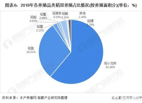 现在做什么养殖最赚钱最快，行业趋势与策略洞察