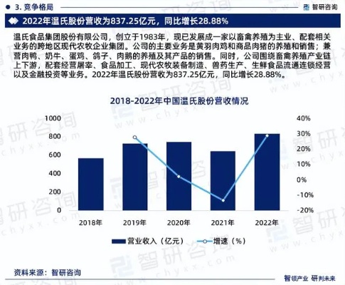 现在做什么养殖最赚钱最快，行业趋势与策略洞察