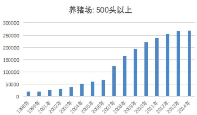 现在做什么养殖最赚钱最快，行业趋势与策略洞察