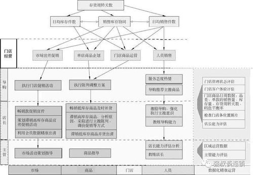 小区附近100平店铺盈利秘诀，多元化经营与创新策略结合