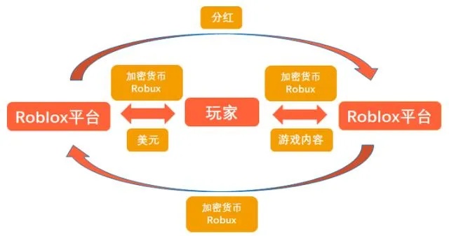 放下游戏，寻找新的财富之路——多元化赚钱模式的探索与实践