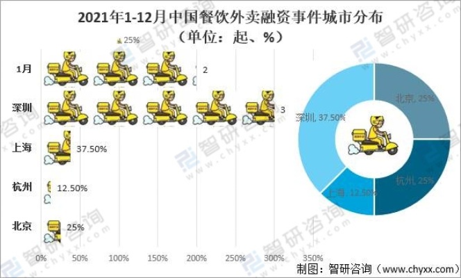 当下最赚钱的送餐行业选择及其发展趋势分析