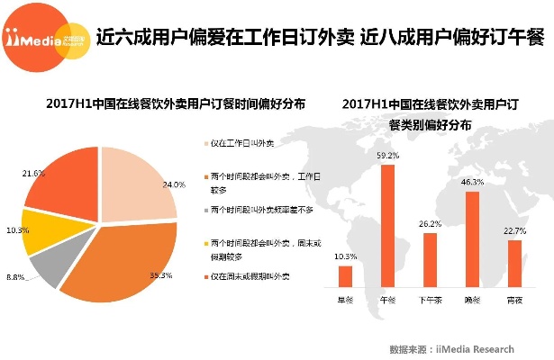 当下最赚钱的送餐行业选择及其发展趋势分析