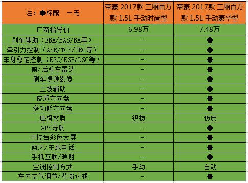 手里只有五千元，如何巧妙做生意实现盈利？