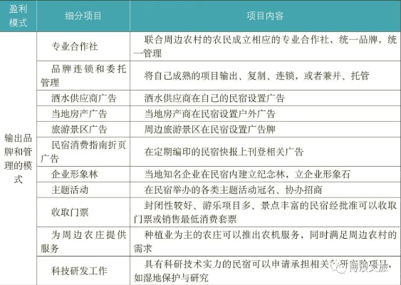 探索古屋商业机遇，把握优势，实现盈利最大化