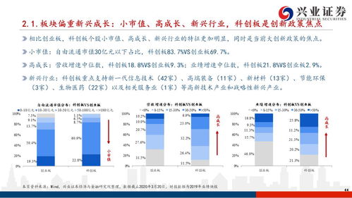 有150万如何投资赚钱，策略、风险与机遇的全方位解析