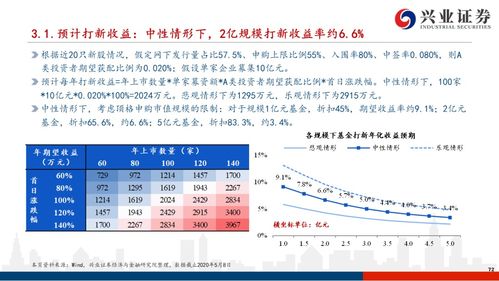 有150万如何投资赚钱，策略、风险与机遇的全方位解析