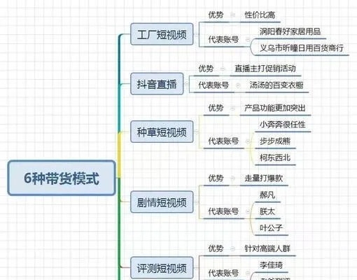 抖音号带货赚钱，策略与实践之路