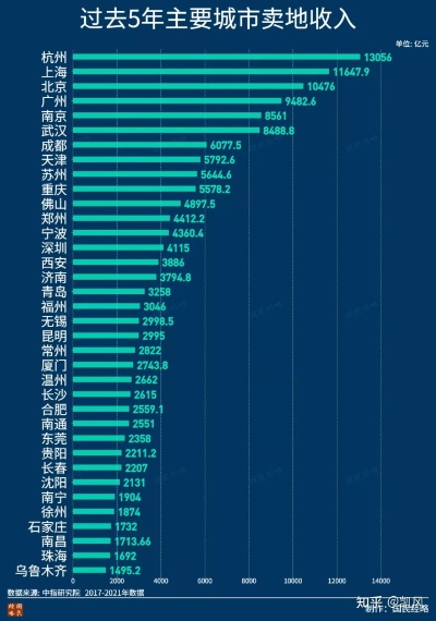 地级市做什么生意赚钱最多，深度分析与前景展望