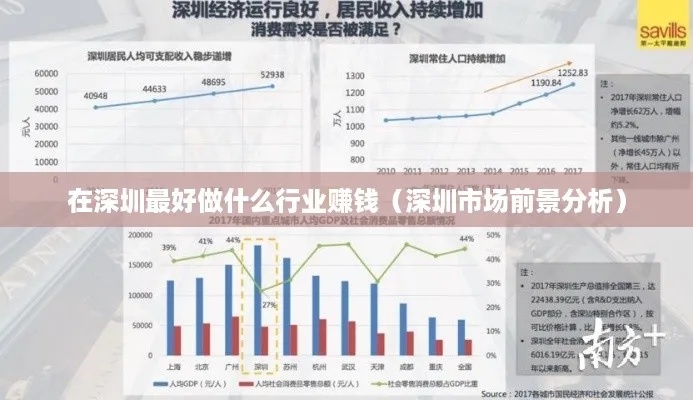 地级市做什么生意赚钱最多，深度分析与前景展望