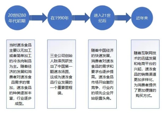 探索冷冻食品厂，走向盈利之路的策略思考