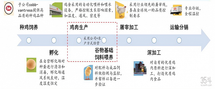 探索冷冻食品厂，走向盈利之路的策略思考