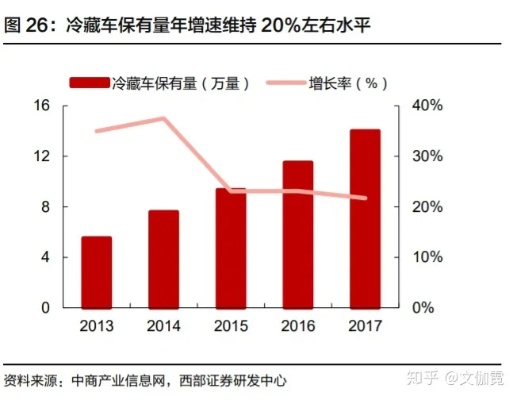 探索冷冻食品厂，走向盈利之路的策略思考