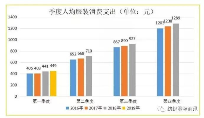 服装单价低，如何巧妙经营实现盈利最大化