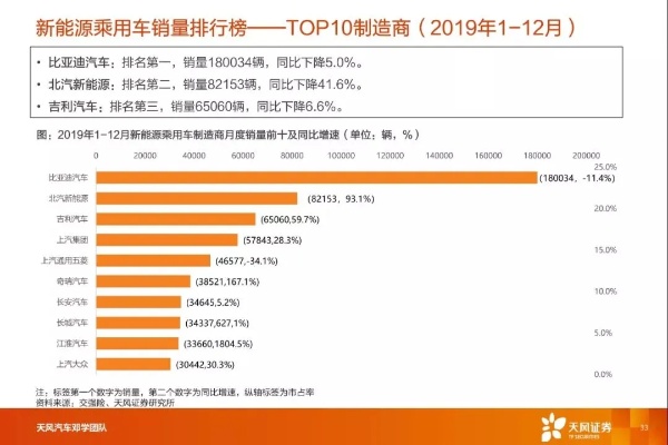 行业解析，通往豪车生活的财富之路探索