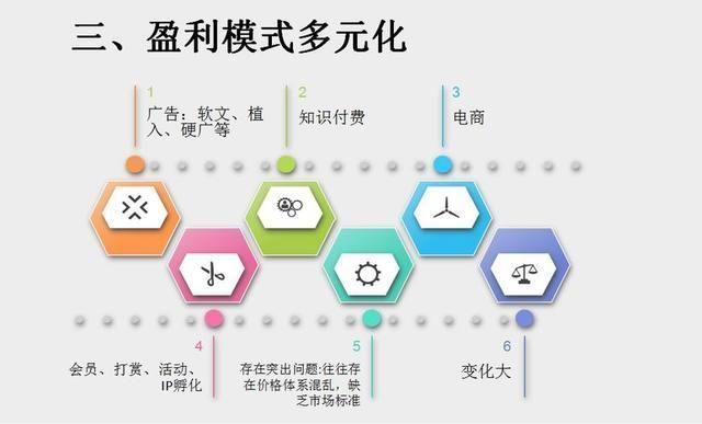 娱乐公会多元化赚钱活动创意解析与趋势探讨