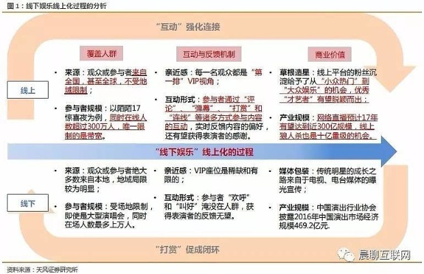 娱乐公会多元化赚钱活动创意解析与趋势探讨