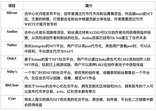 未完成学业之余，探索兼职之路，以智慧与技能创造收入