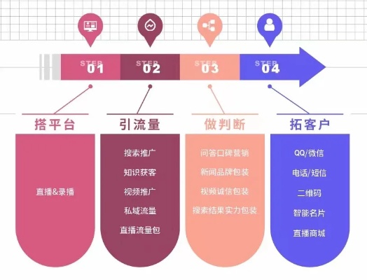 短视频引流策略与盈利之路，探索最佳赚钱途径