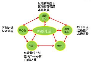 装库科技，创新驱动，业务拓展与盈利新模式