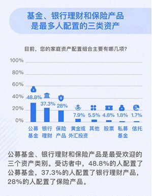 财管假期，探索多渠道增收的方法