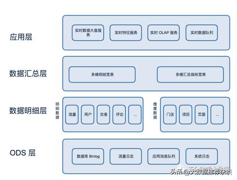 美团仓库的业务拓展与盈利之道