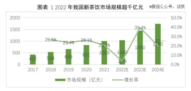 明星在奶茶店如何掘金？以创新策略和多重角色赋予盈收潜力