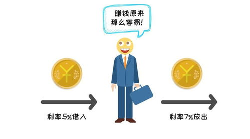 金融危机做什么最赚钱 金融危机时做什么赚钱