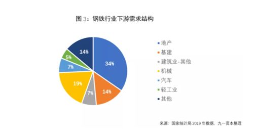 荣丰控股产品策略的盈利洞察，聚焦核心业务与前瞻布局策略