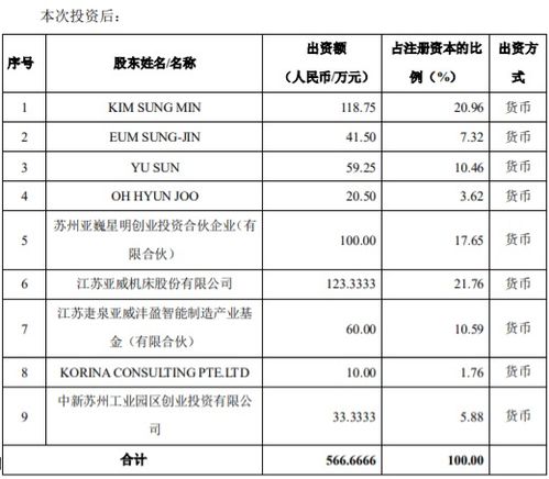 荣丰控股产品策略的盈利洞察，聚焦核心业务与前瞻布局策略