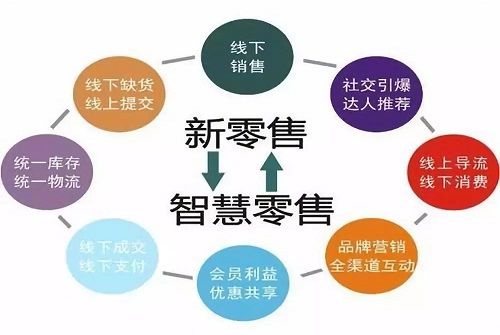 餐厅旁边做什么生意好赚钱，多元化经营模式的盈利新趋势