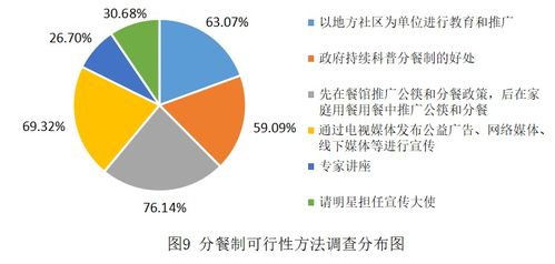 餐厅旁边做什么生意好赚钱，多元化经营模式的盈利新趋势